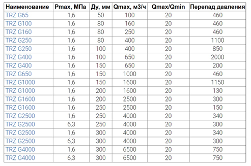 TRZ G6516 Ду 50.png