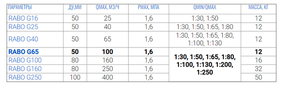 Rabo G 100 Dn 80.png