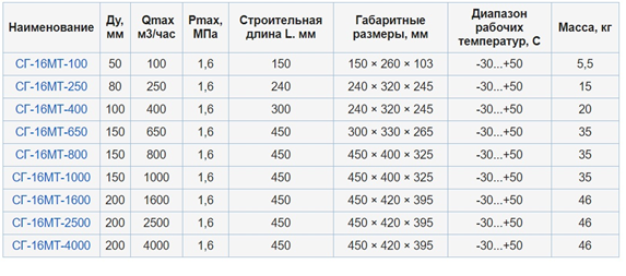 СГ16МТ.png СГ16МТ.png