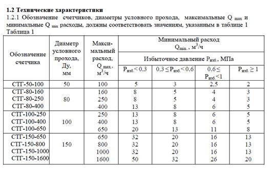 СТГ-50-100.png СТГ-50-100.png
